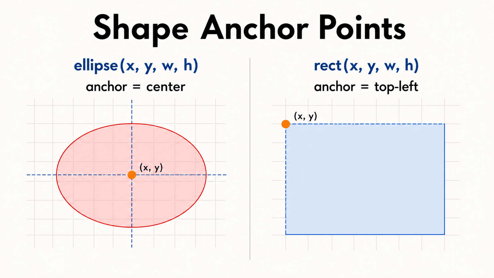 02 shape anchor points
