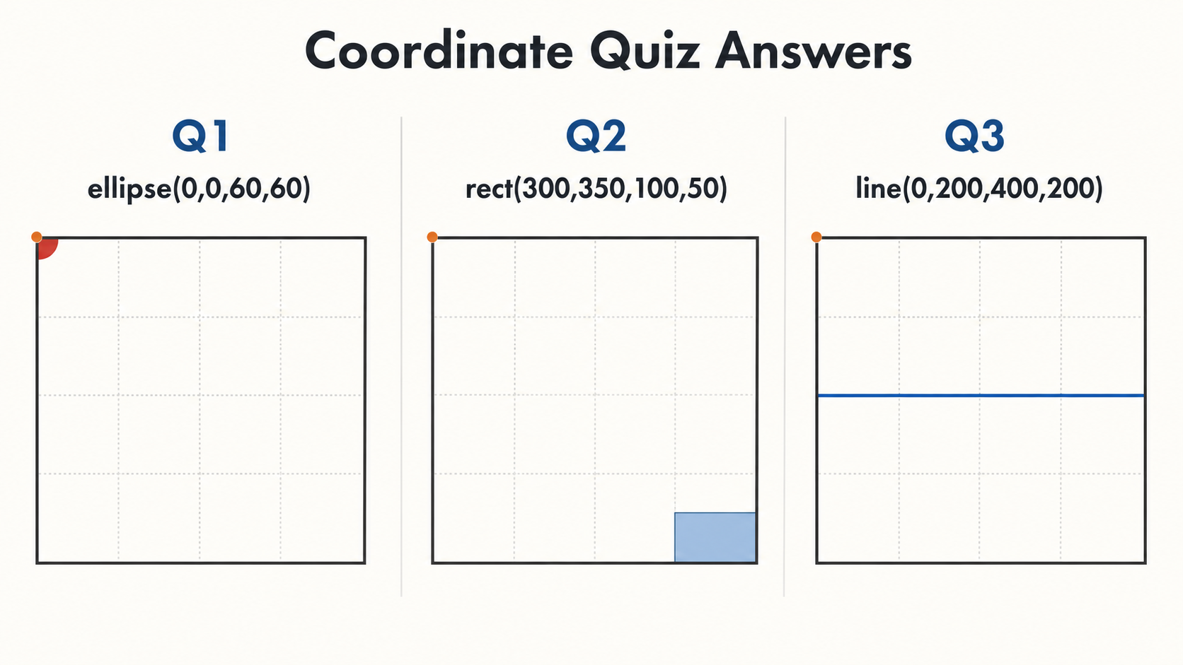 03 coordinate quiz answers