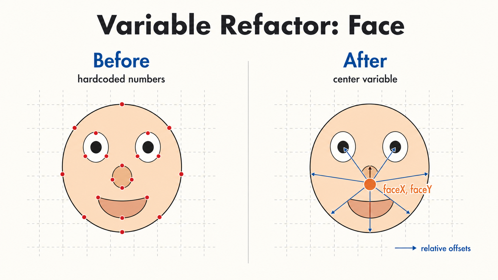 04 variable refactor face