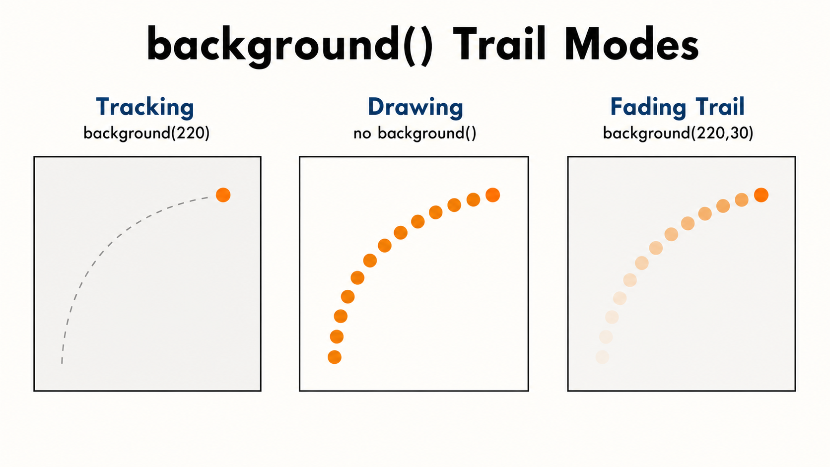 05 background trail modes