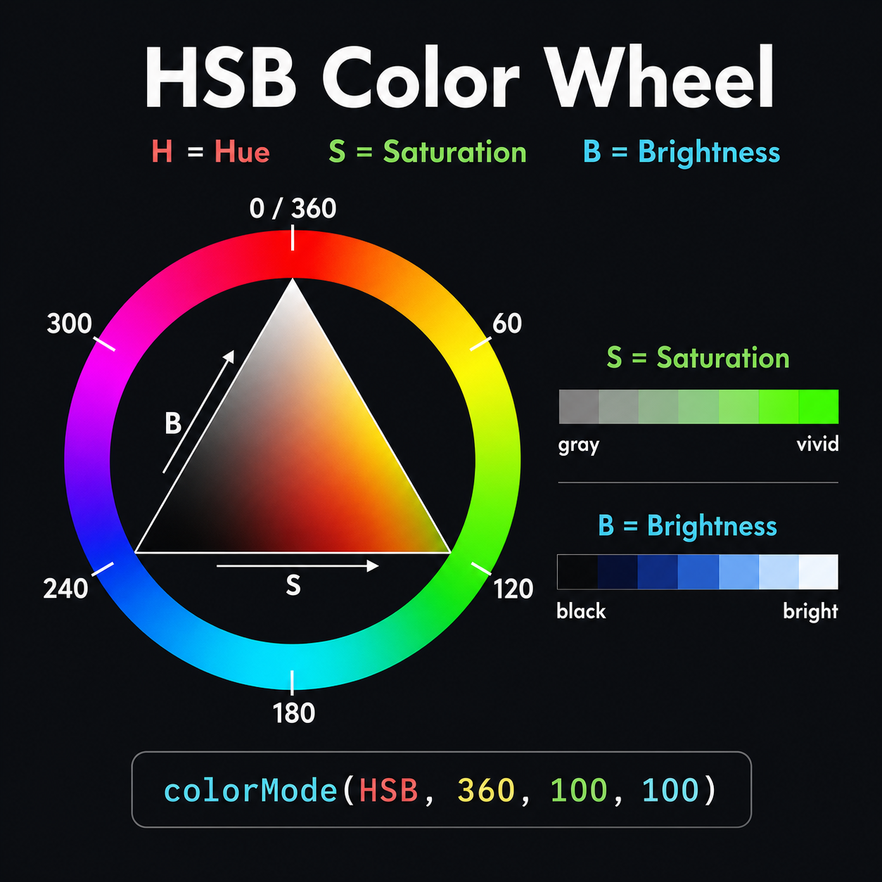 03 hsb color wheel