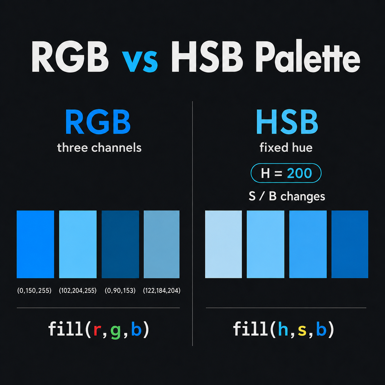 04 rgb vs hsb palette