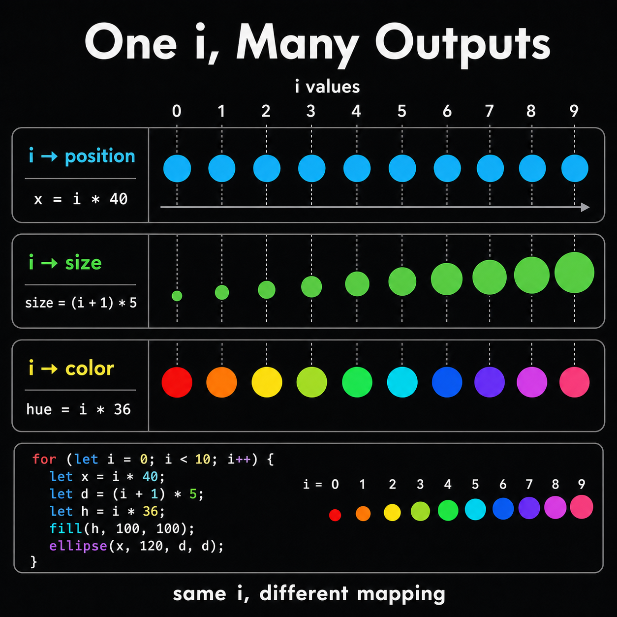 06 i to position size color