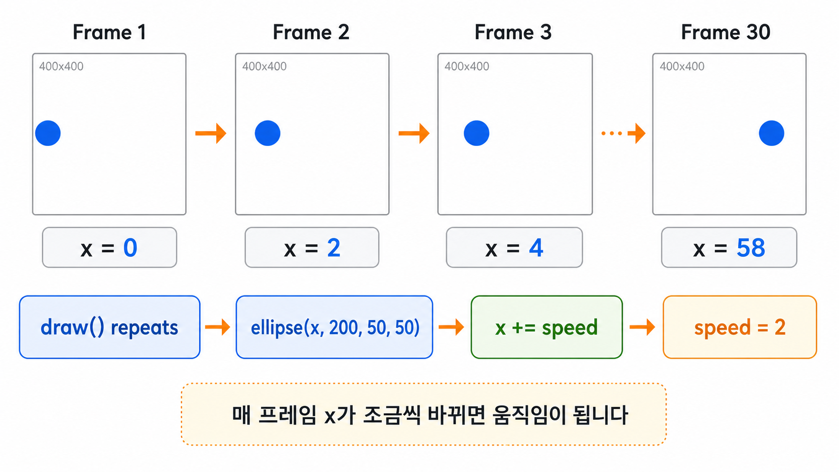 01 frame loop variable motion