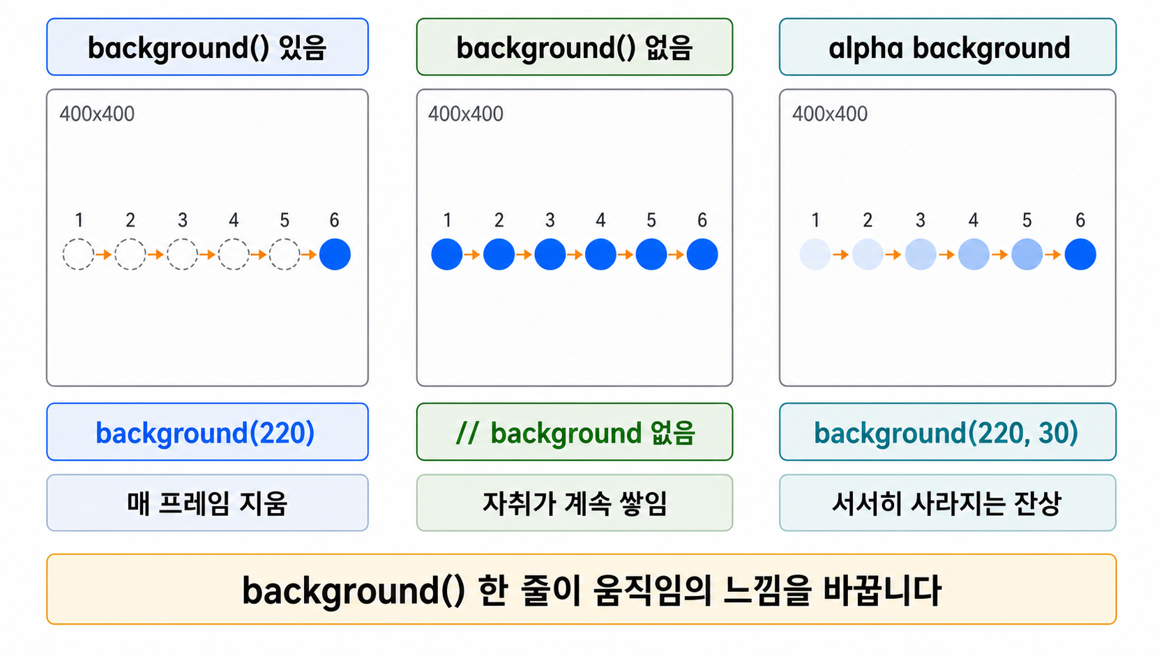 02 background trail modes