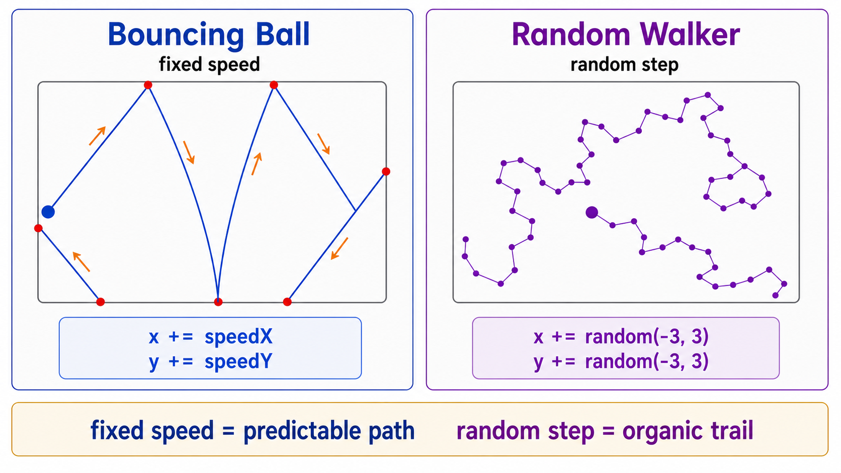 04 random walker vs bouncing paths