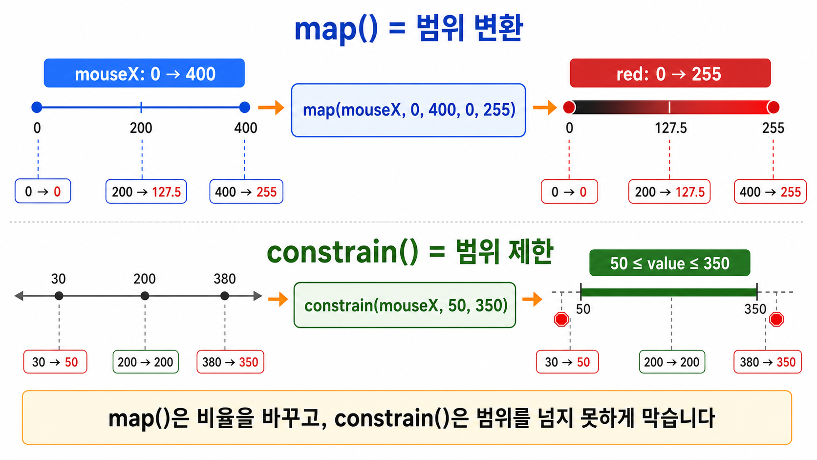 05 map and constrain value flow