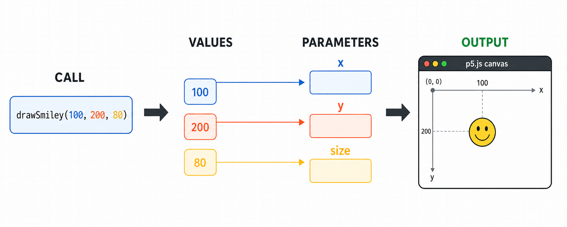 02 parameter flow