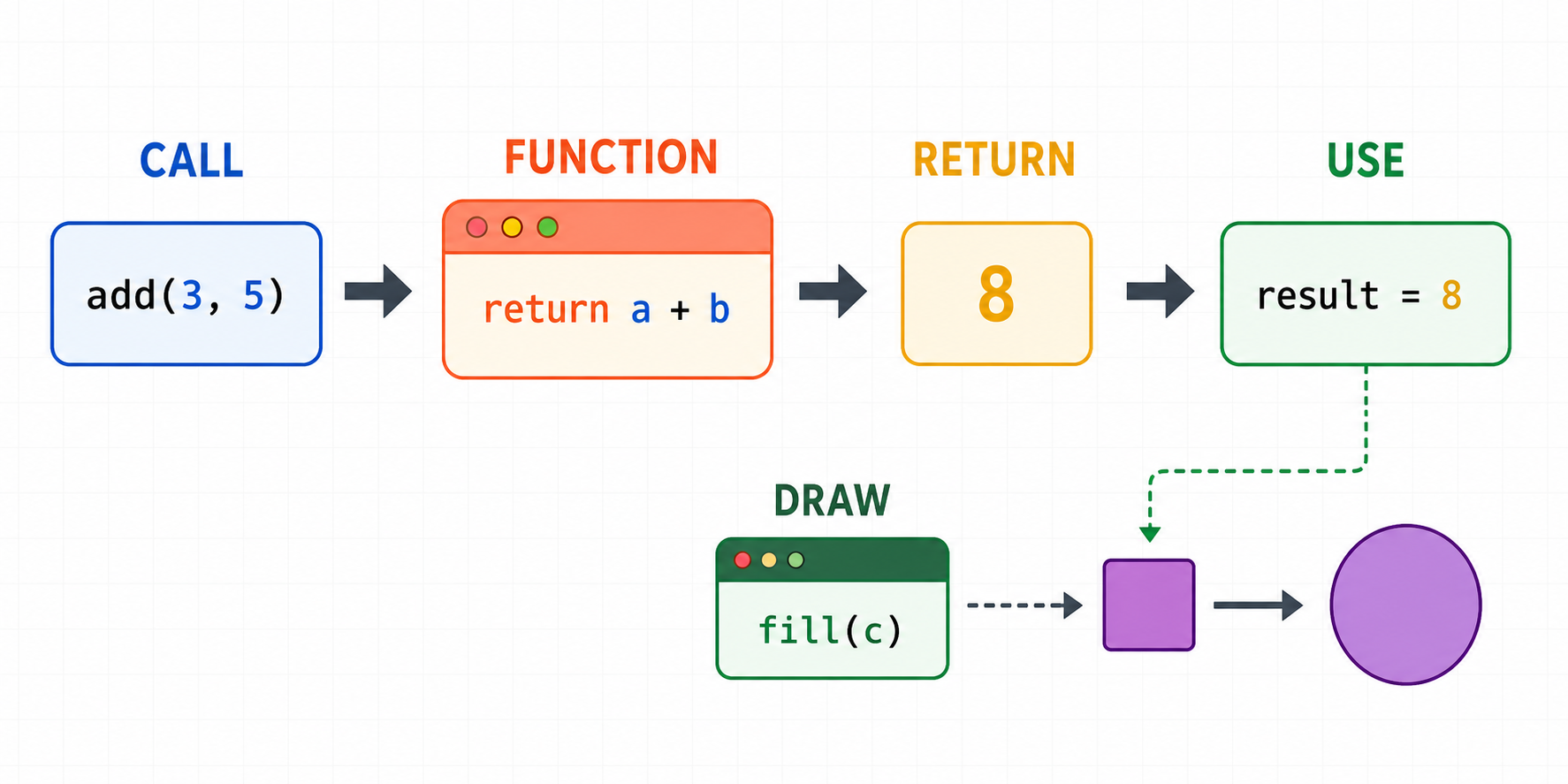 03 return flow