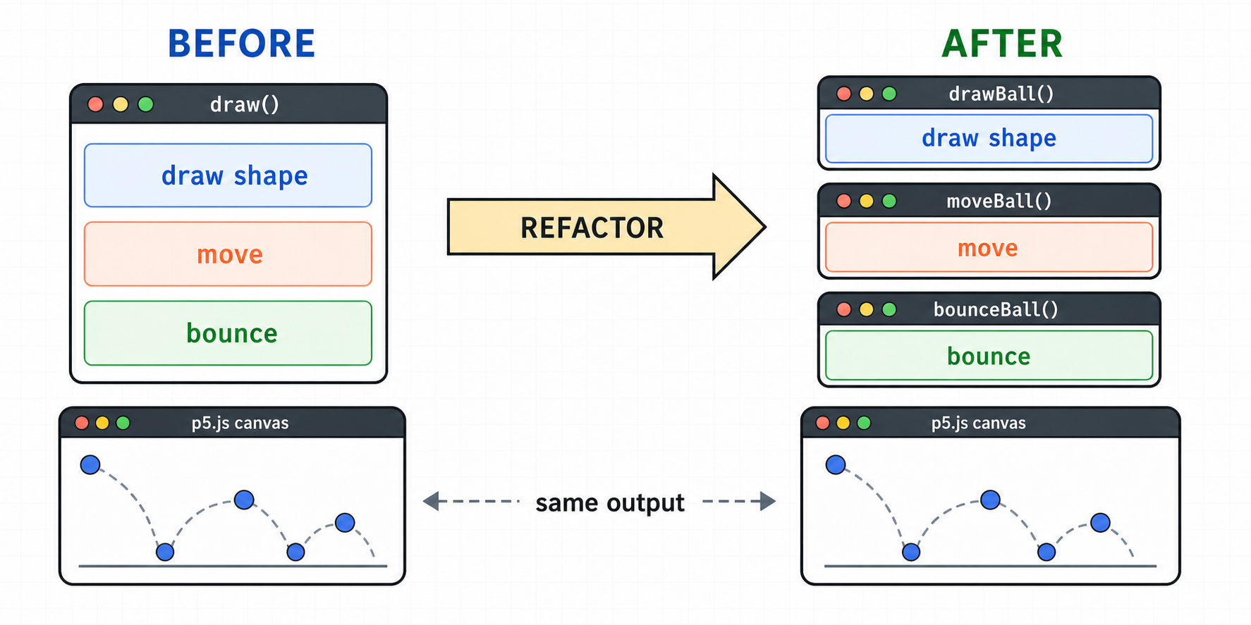 04 refactoring comparison