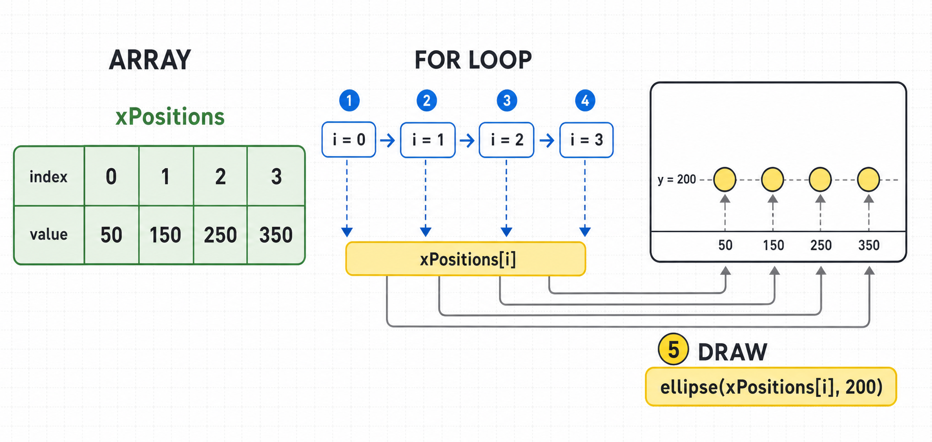 07 array for loop