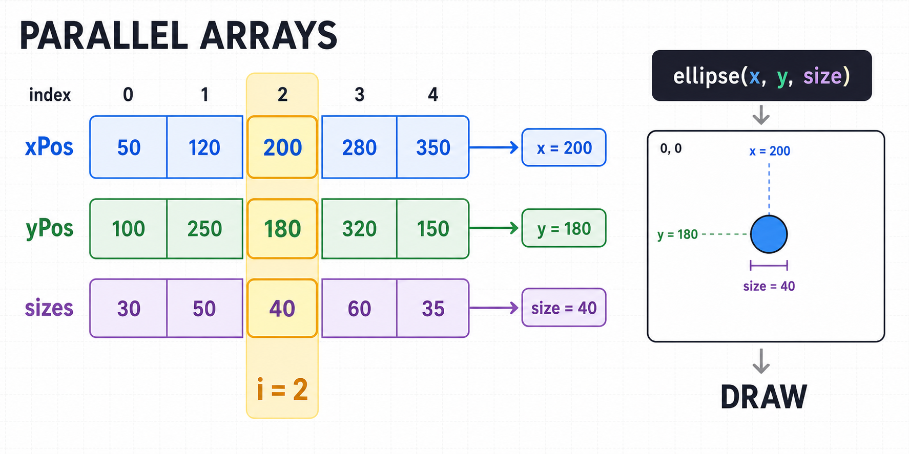 08 parallel arrays