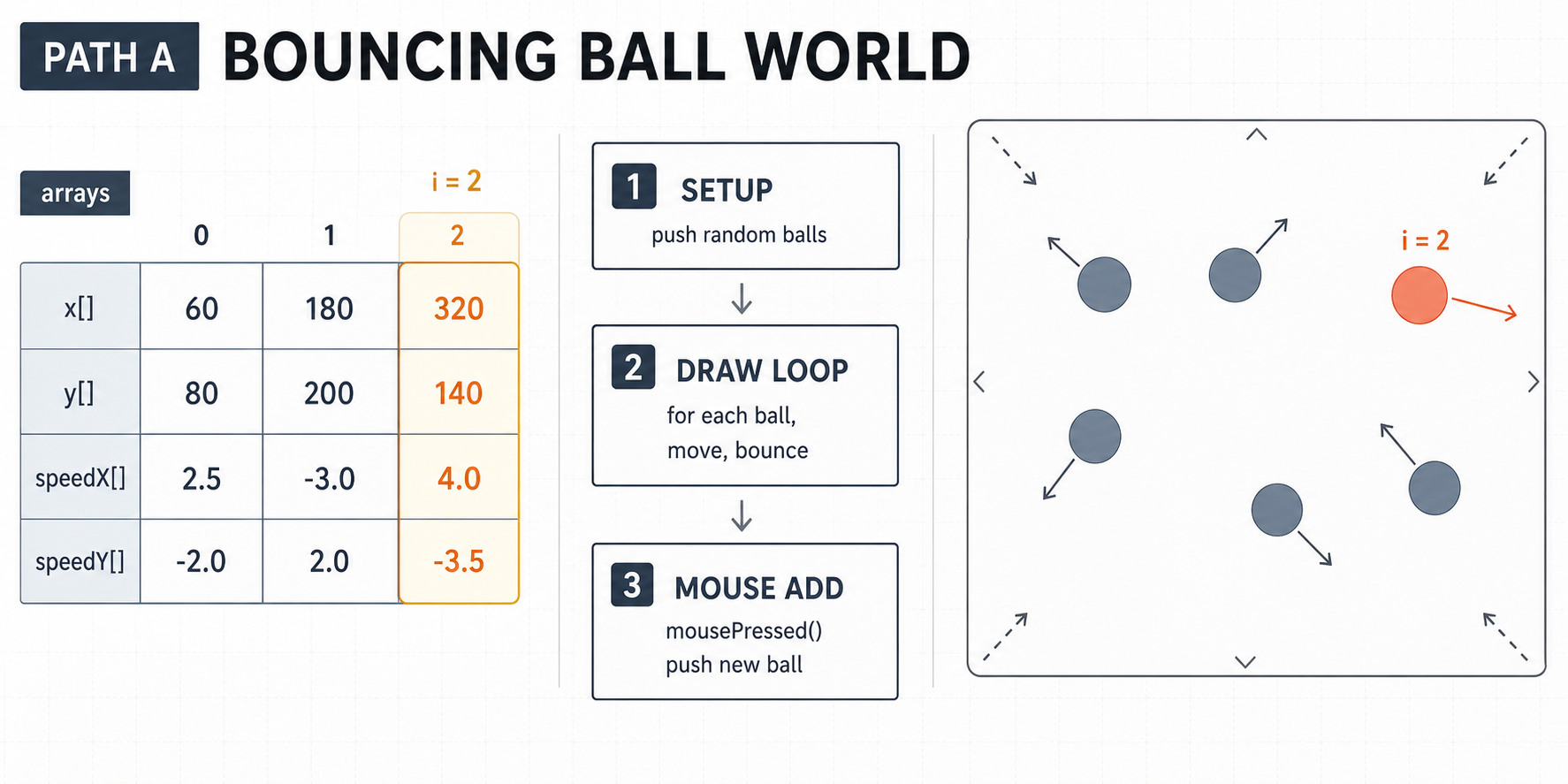 09 practice bouncing ball world