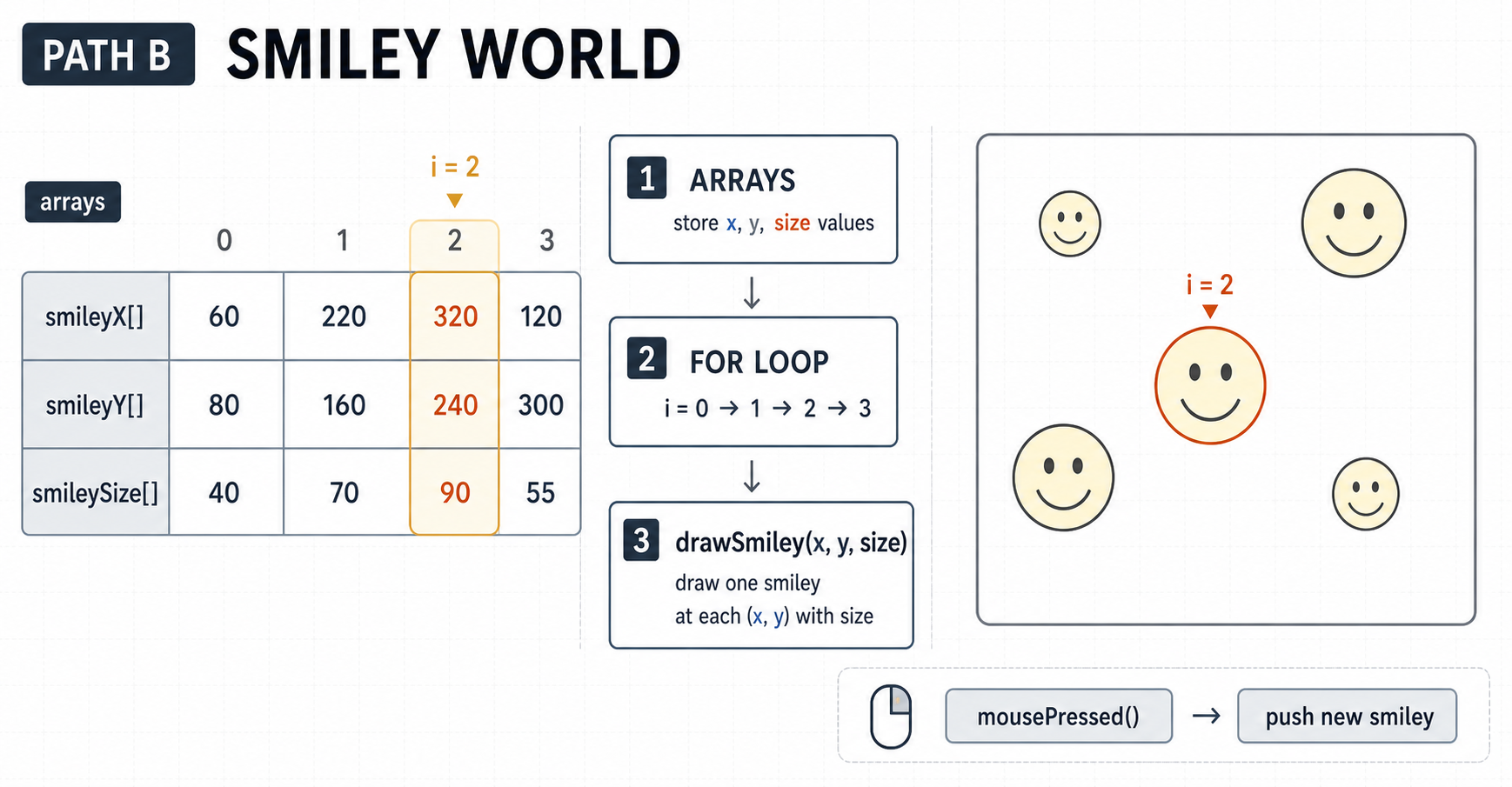 10 practice smiley world
