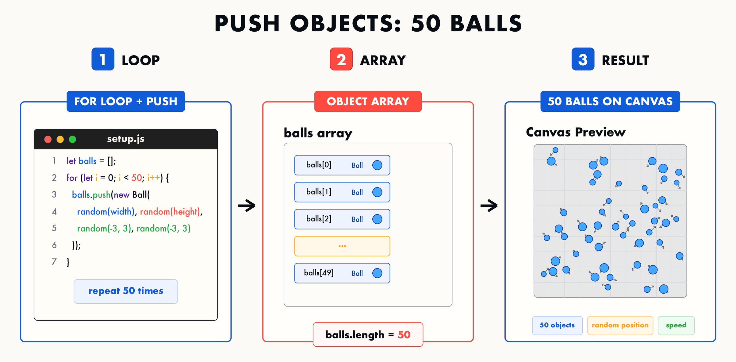03 push objects 50 balls result