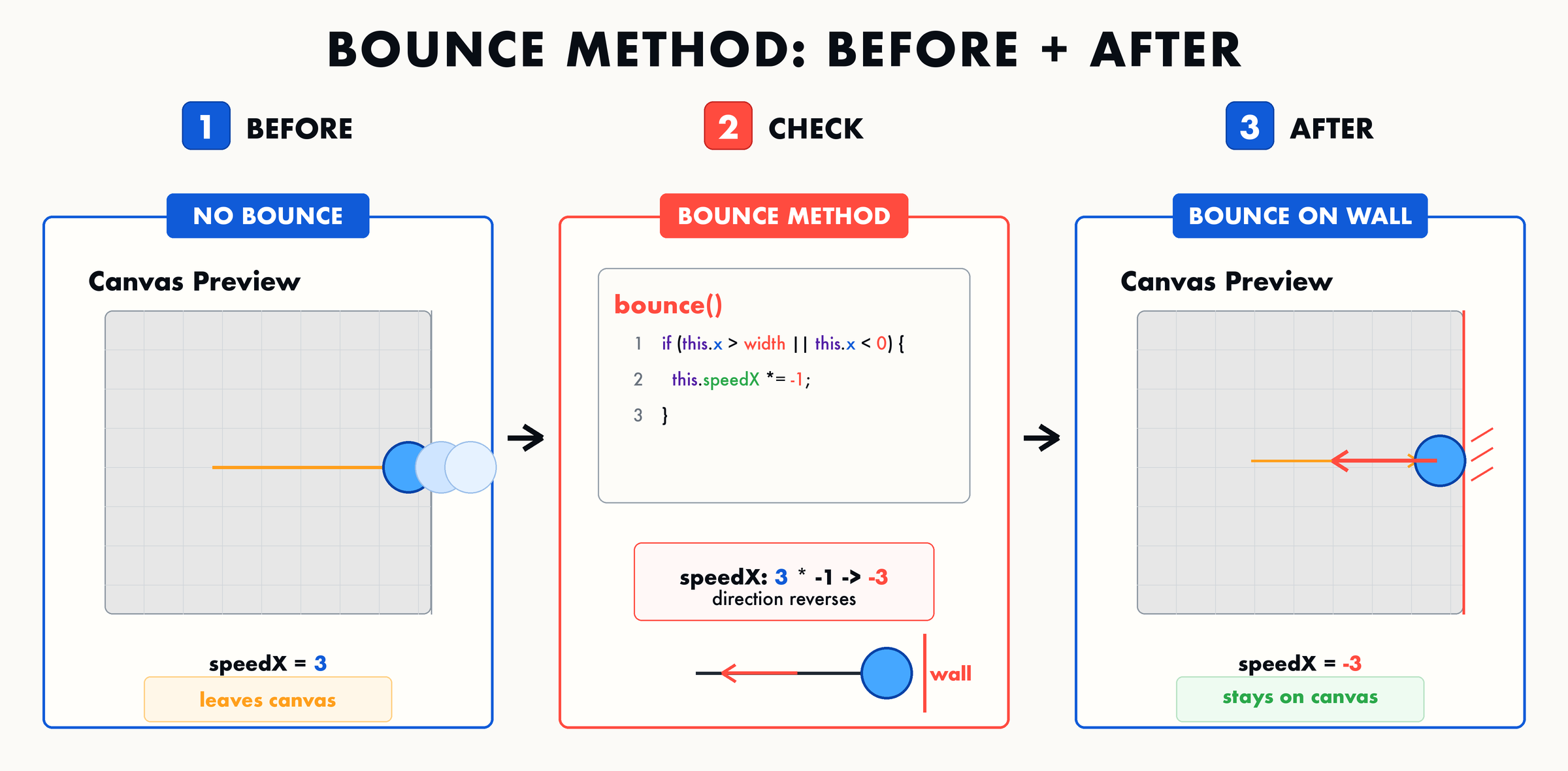 04 bounce method before after