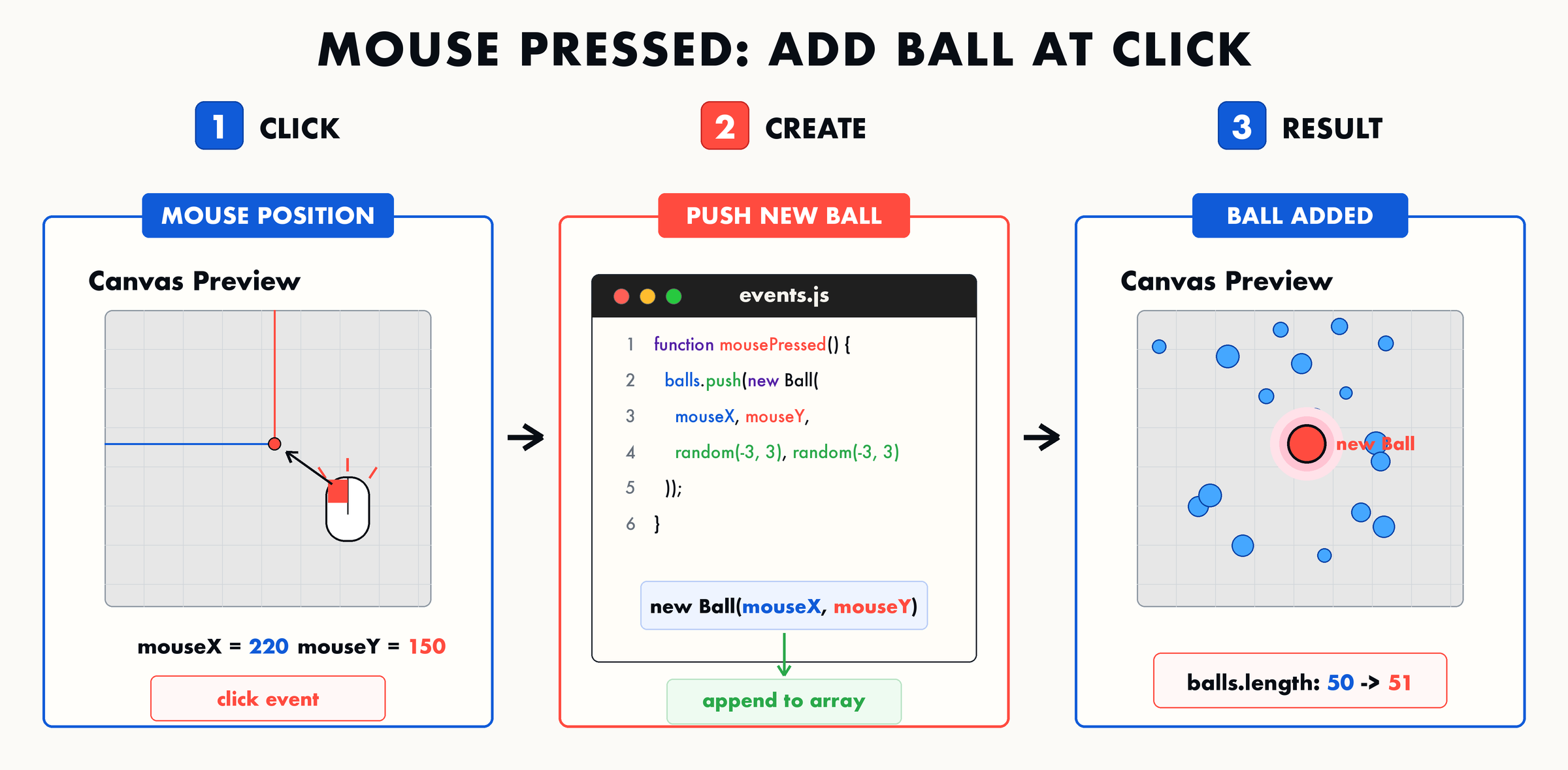 05 mousepressed add ball at click