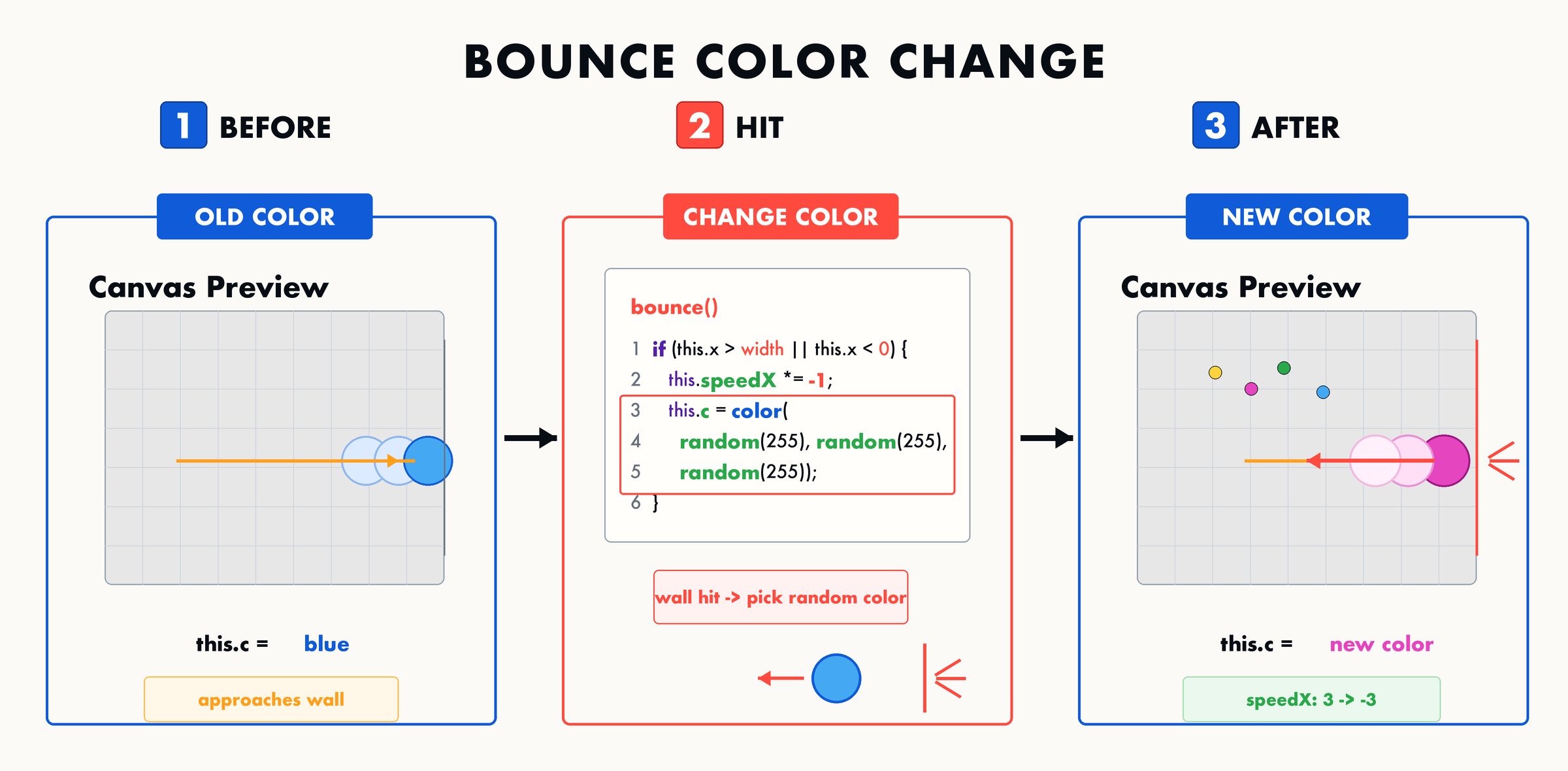 06 bounce color change sequence