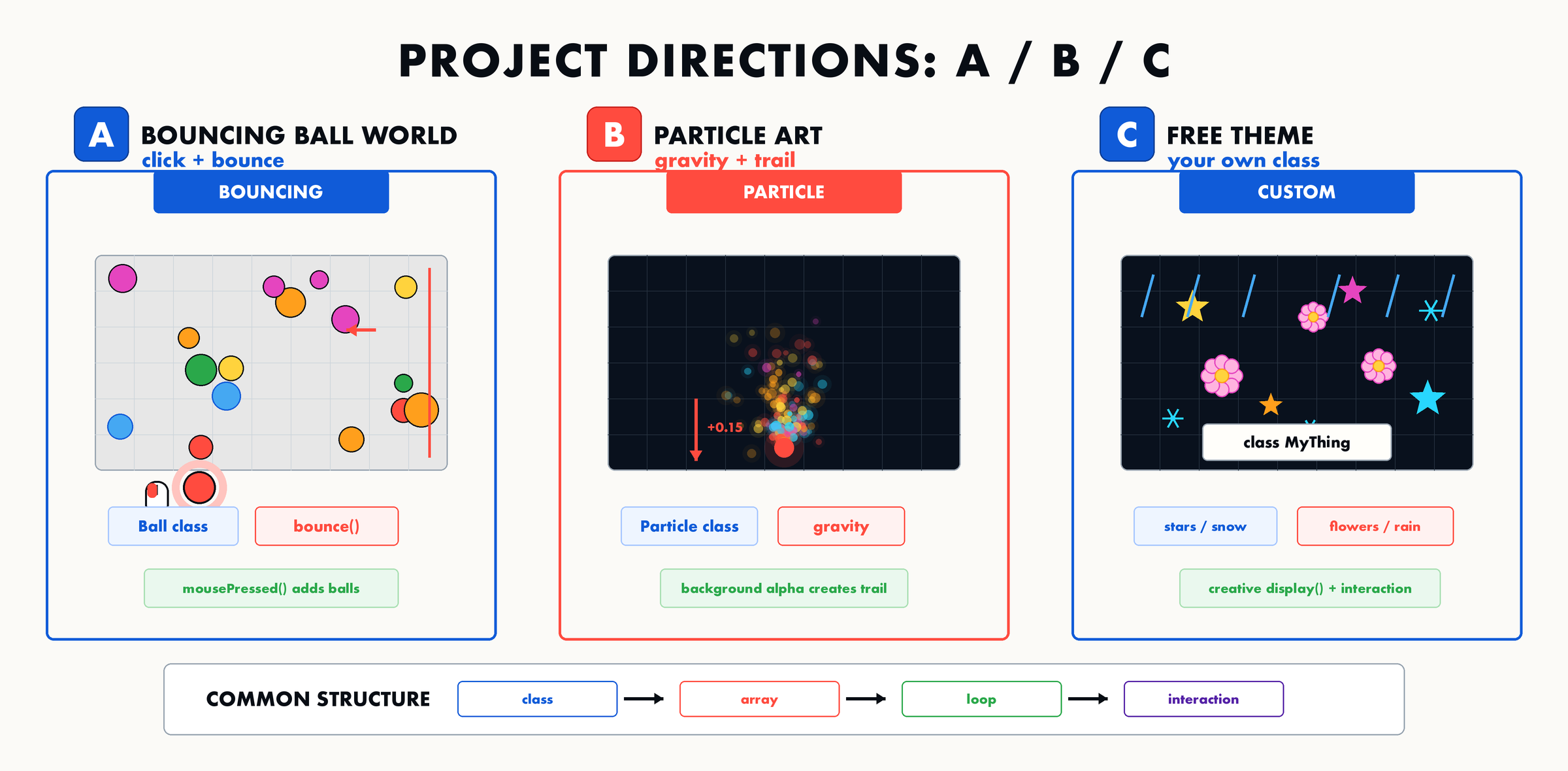 08 project directions a b c preview