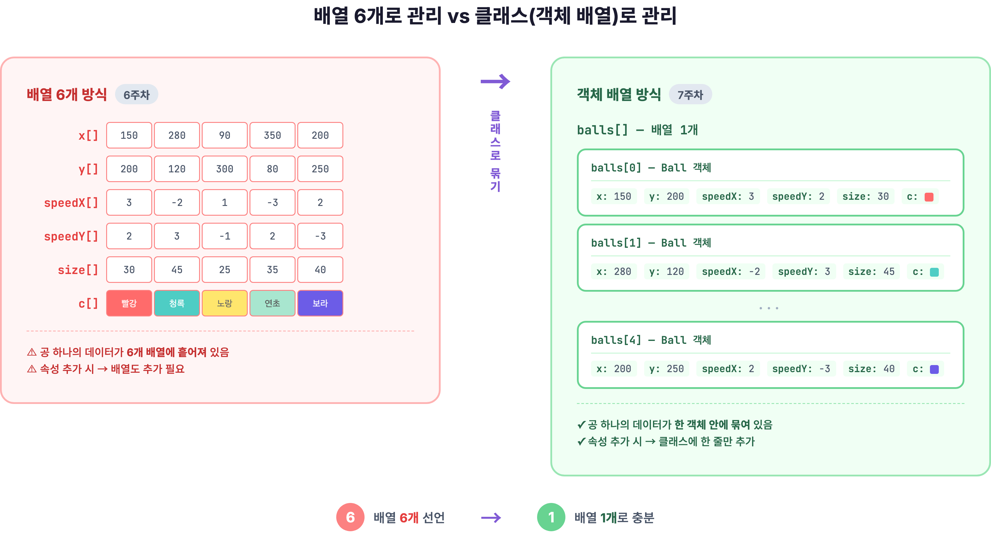 w07 fig01 array vs class