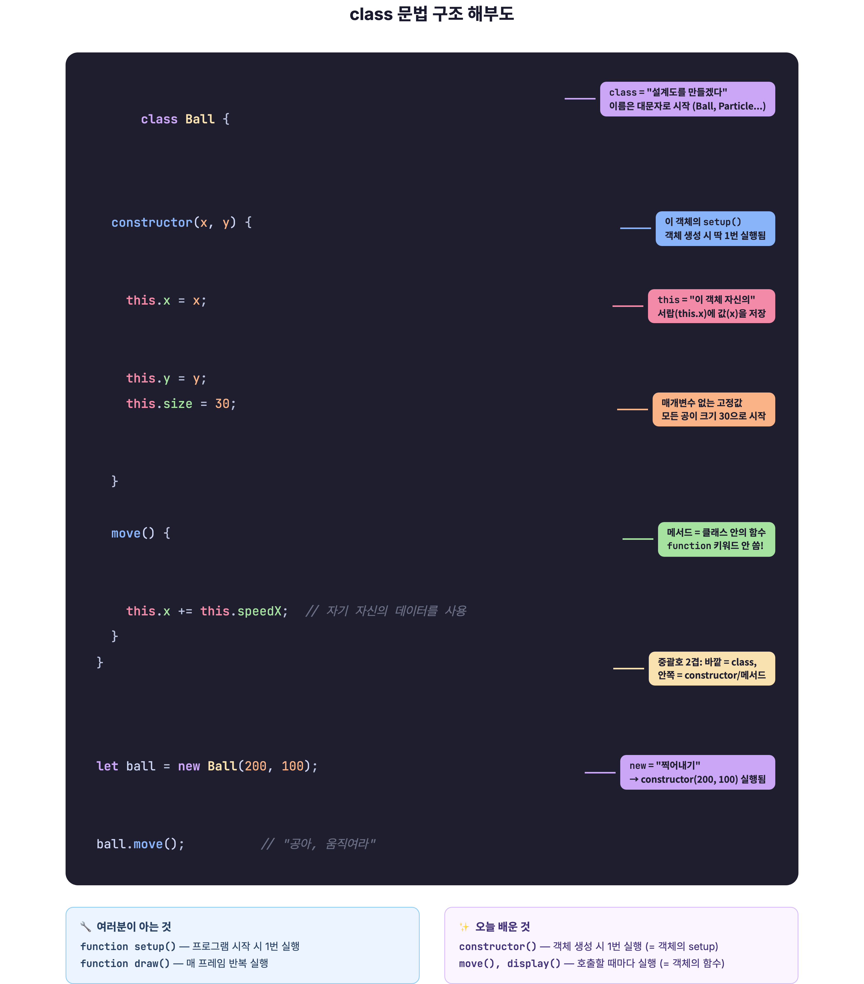 w07 fig03 class syntax anatomy