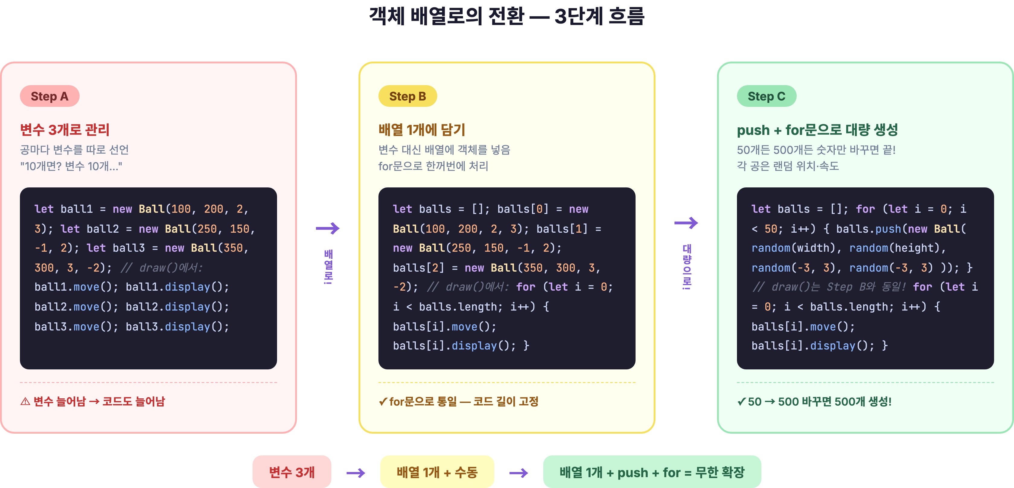 w07 fig05 object array steps