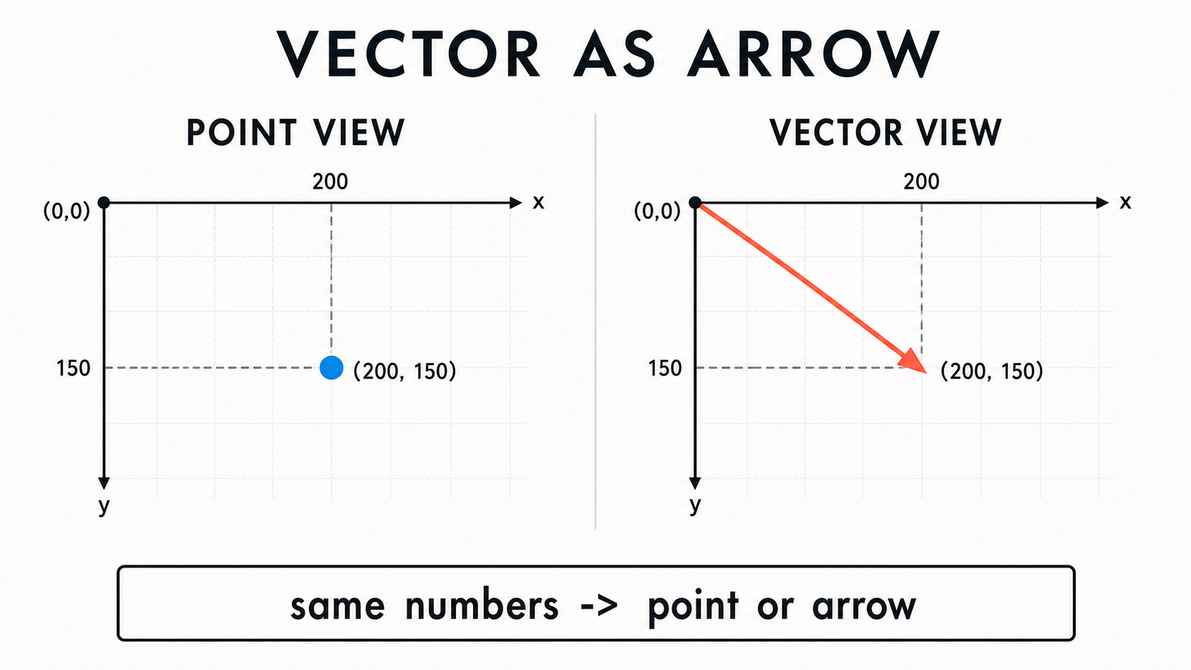 01 vector as arrow