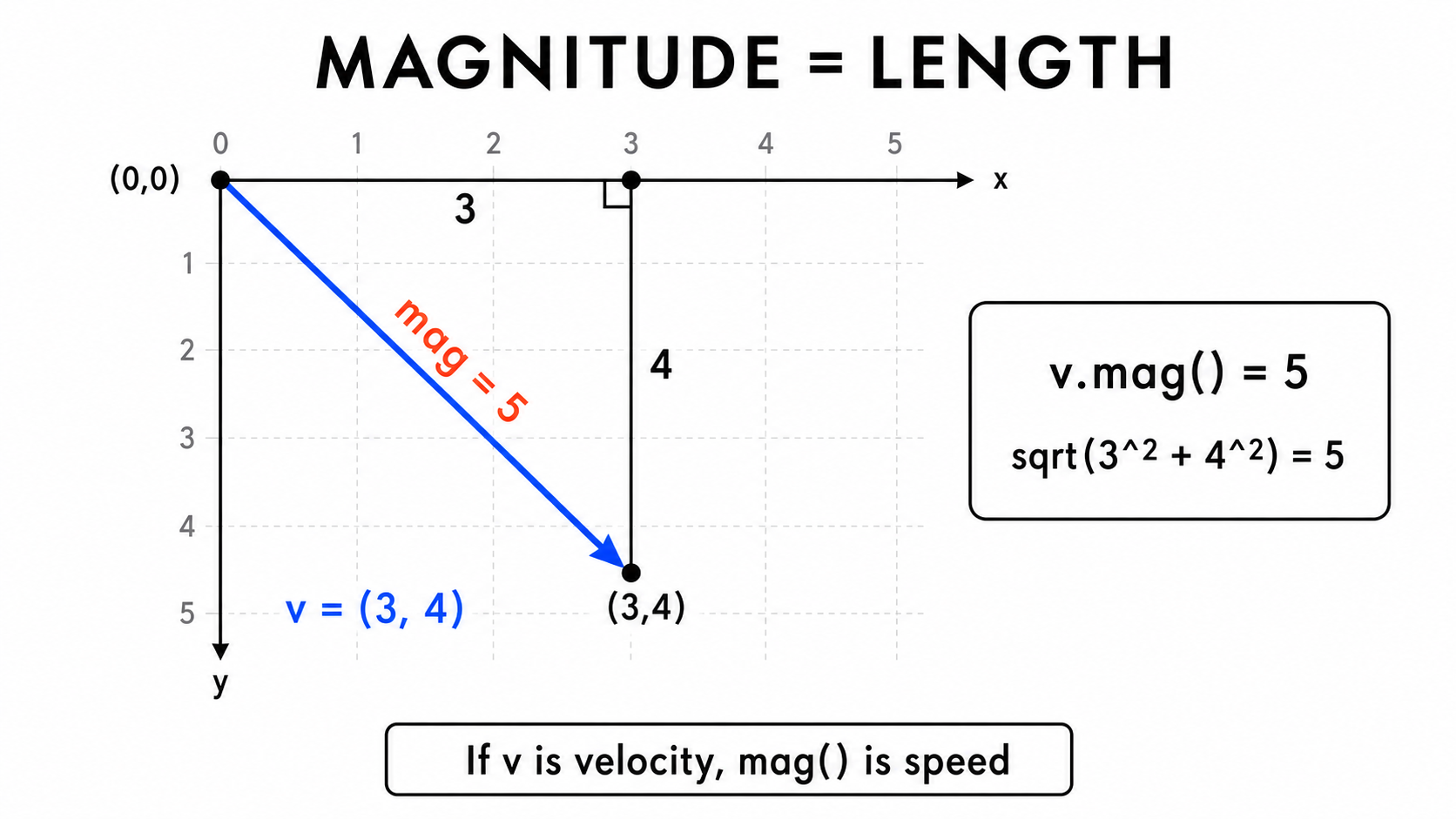 04 mag triangle