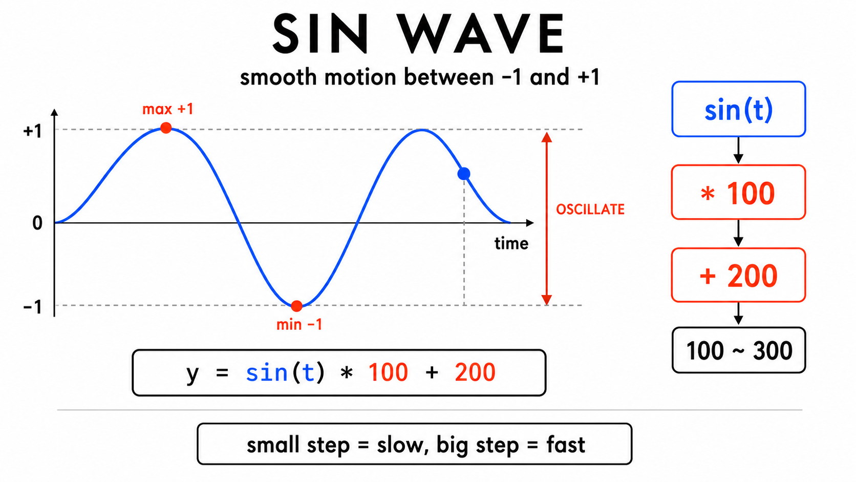 08 sin wave