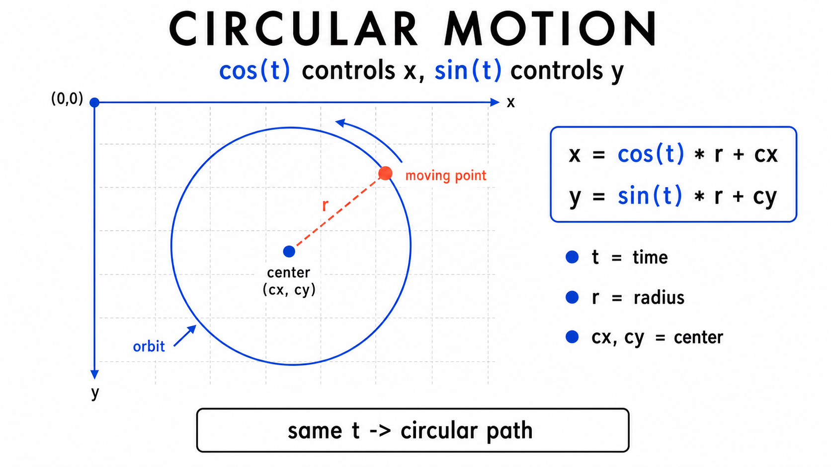09 circular motion