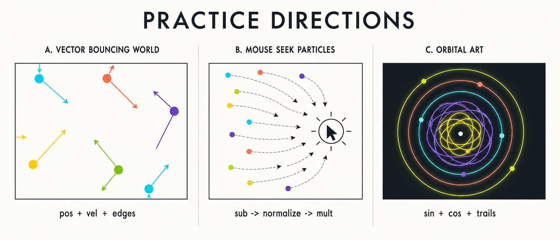 12 practice directions preview