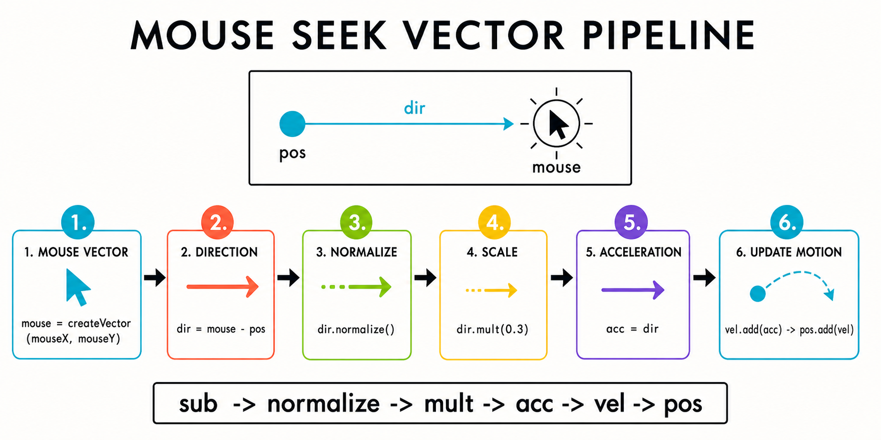 13 mouse seek vector pipeline
