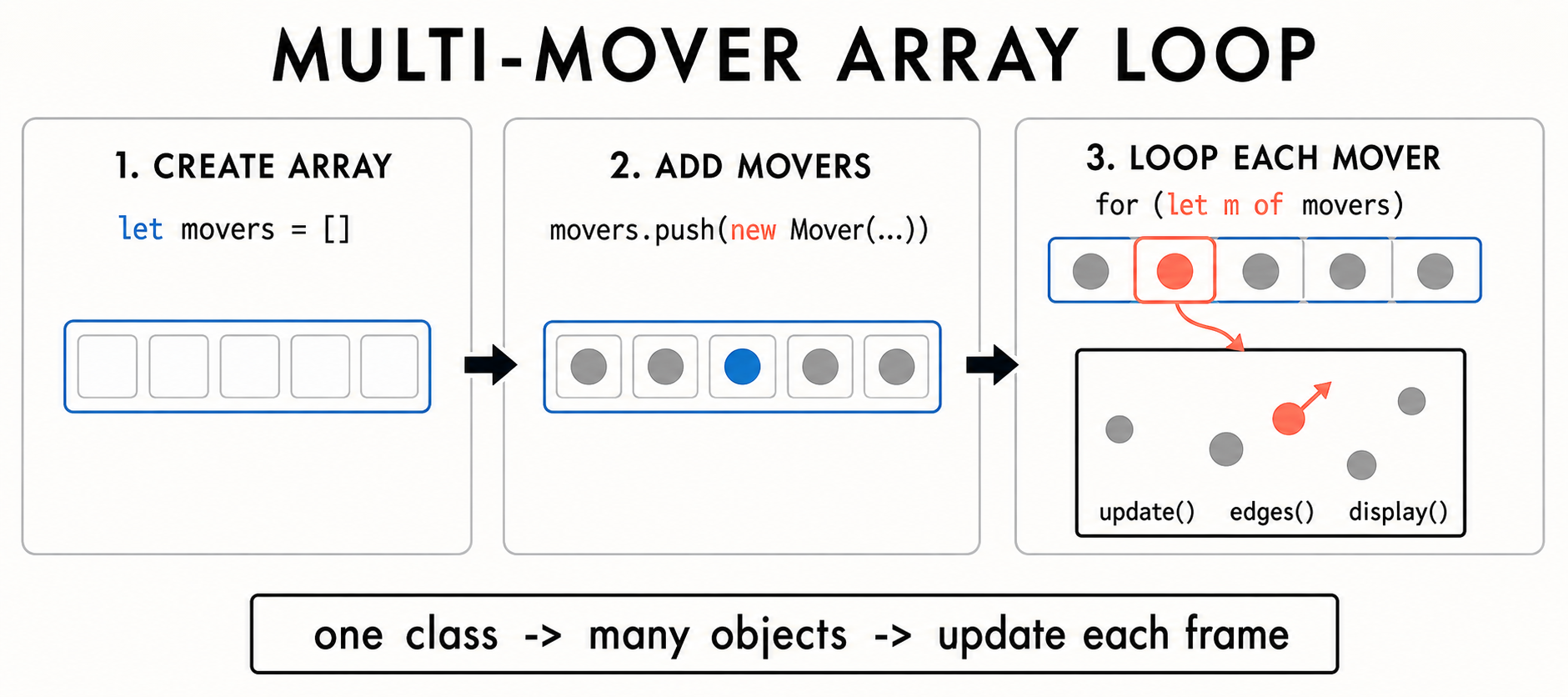 14 multimover array loop