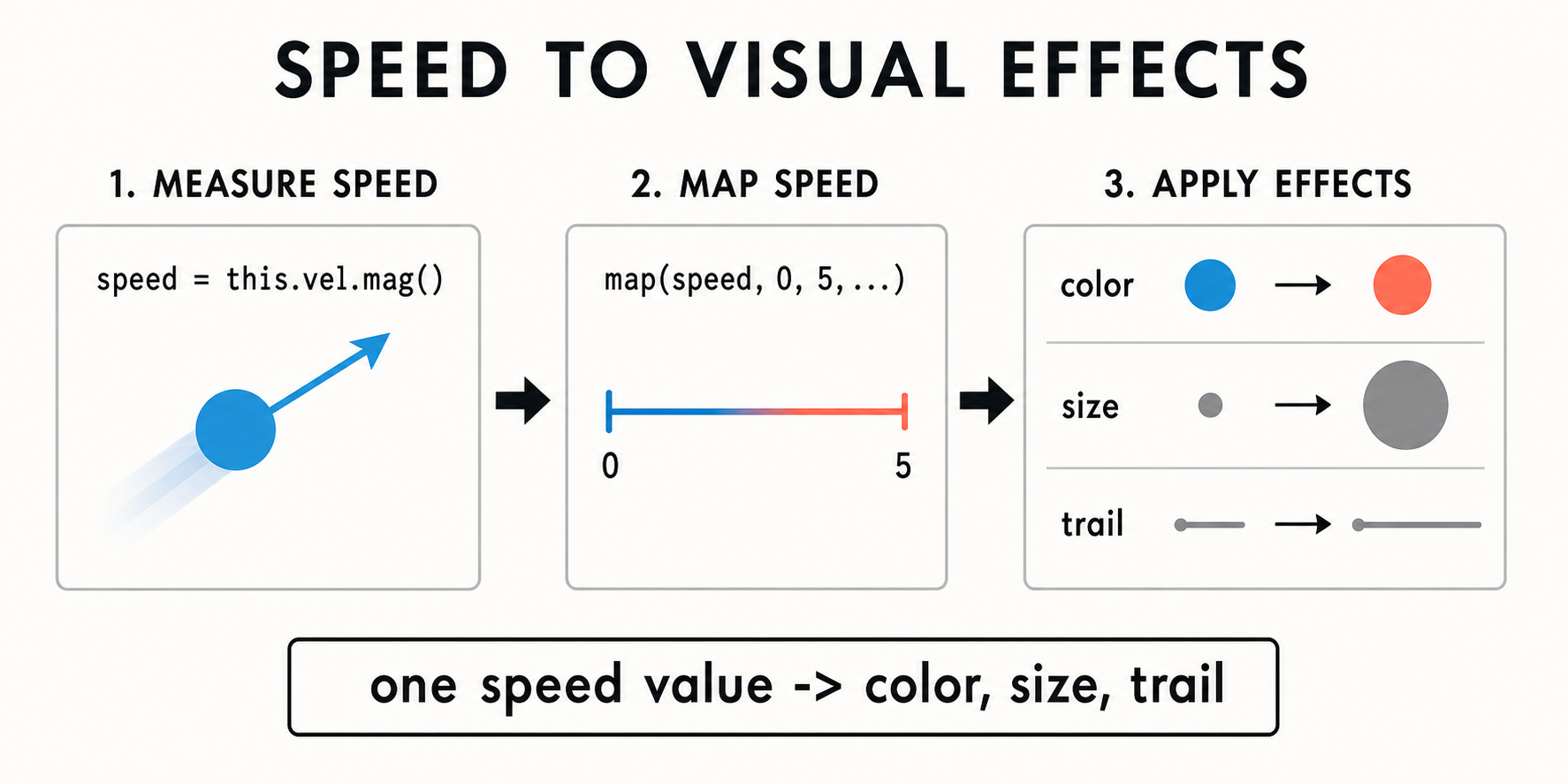 15 speed to visual effects