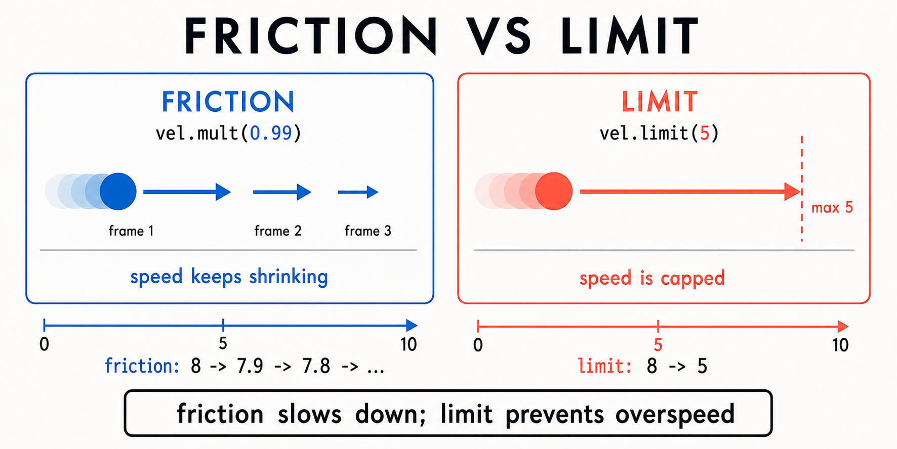 17 friction vs limit
